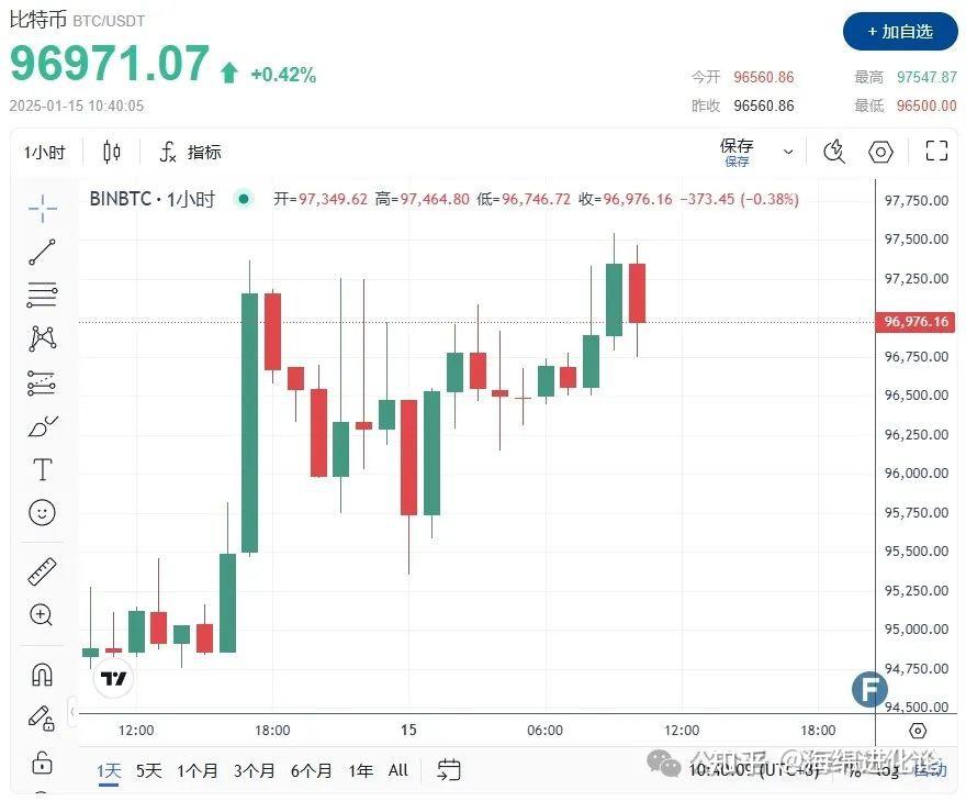 九游体育app-马斯克再次发推，ADA瞬间上上扬3.9%！
