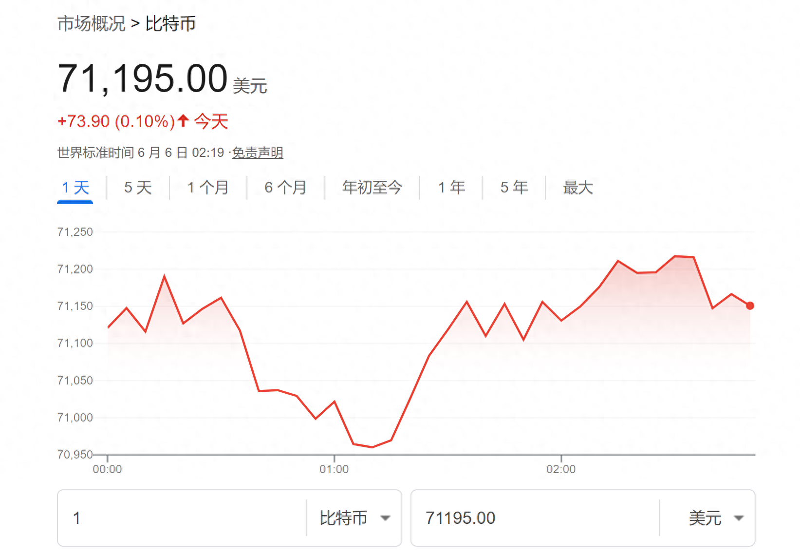 9体育-比特币遭遇大幅下滑超10%，投资者恐慌性抛售的简单介绍