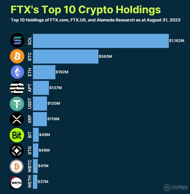 九游体育-ADA上扬势惊人，一夜飙升FTX%，加密市场沸腾的简单介绍