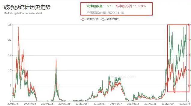 9体育-TON冲破359美元大关，牛市是否已来临？