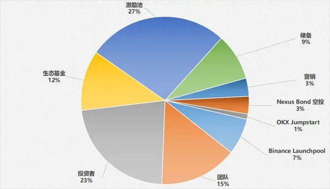 Gate空投即将开始，参与用户将获338枚代币