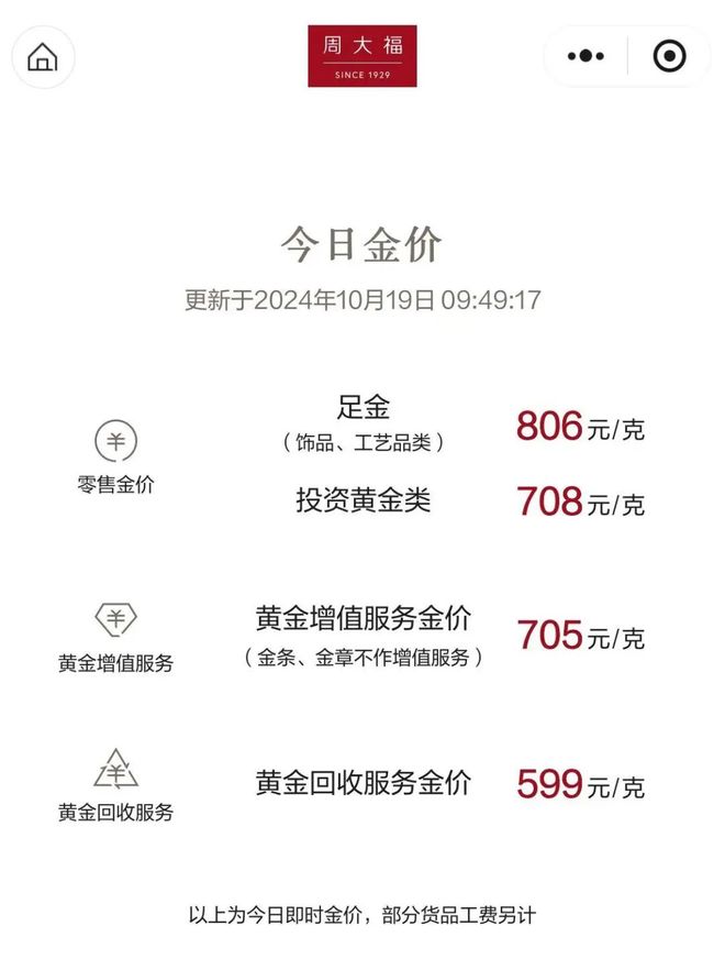 TRON冲破216美元价位，大涨阶段是否已经开启？