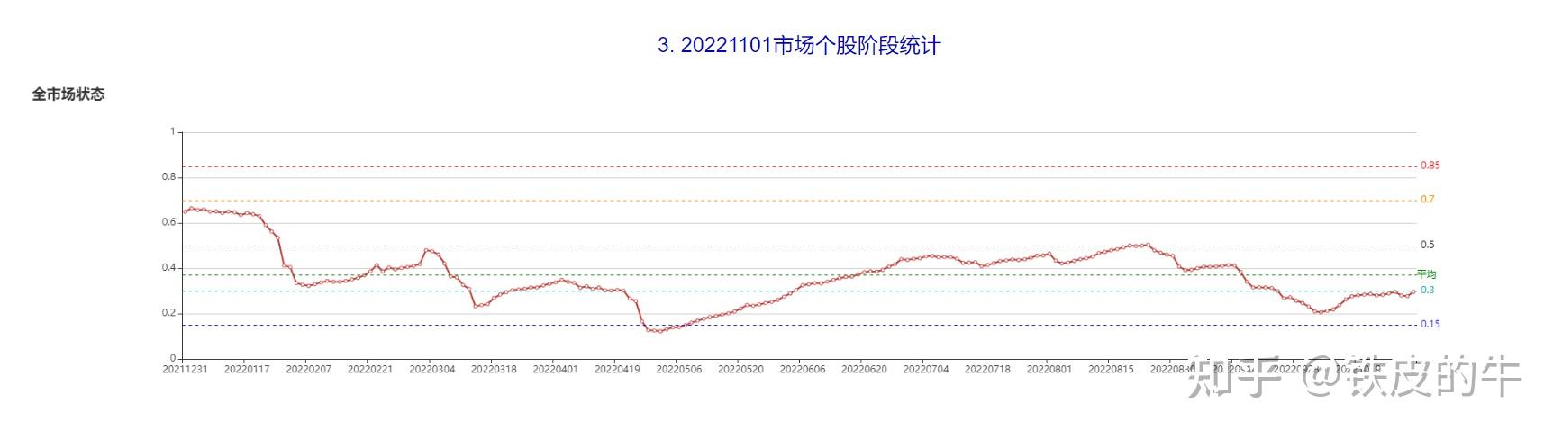 TRON冲破216美元价位，大涨阶段是否已经开启？