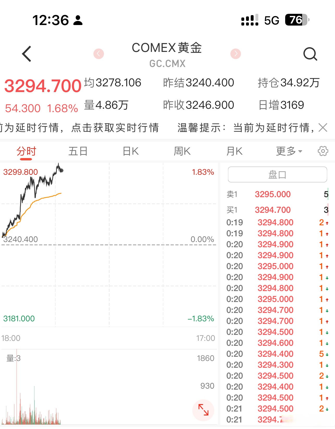 Coinbase遭遇大幅下滑超23.38%，投资者恐慌性抛售，引爆行情