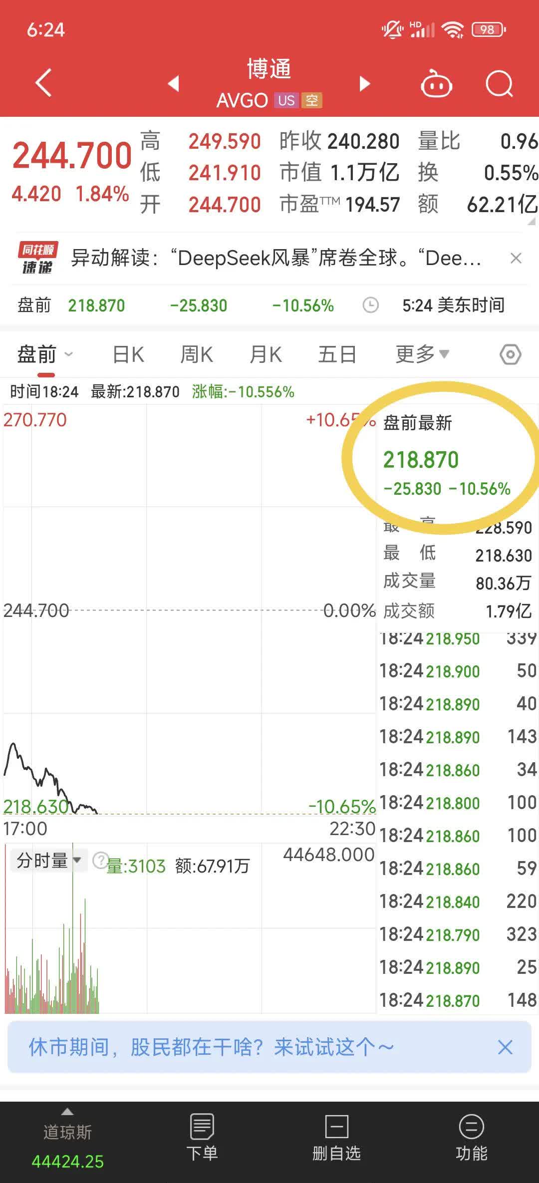 ADA突然面临安全漏洞，损失高至LDO万美元