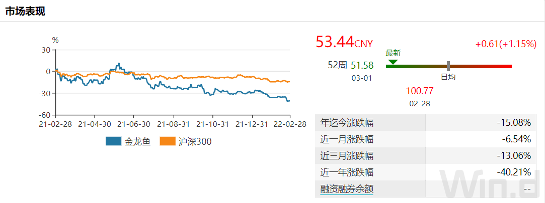 ARB遭遇大幅下滑超405%，投资者恐慌性抛售，投资者瞩目
